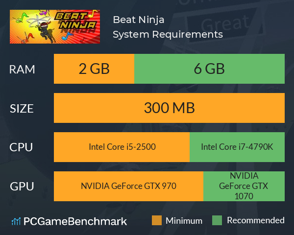 Beat Ninja System Requirements PC Graph - Can I Run Beat Ninja