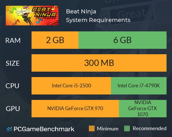 Beat Ninja System Requirements PC Graph - Can I Run Beat Ninja Beat Ninja System Requirements PC Graph - Can I Run Beat Ninja