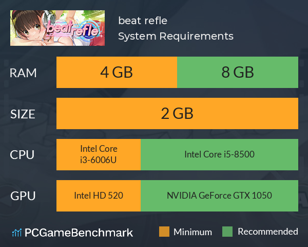 beat refle System Requirements PC Graph - Can I Run beat refle
