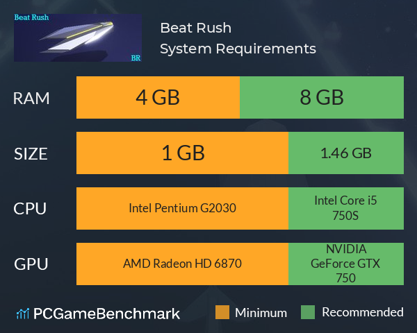 Beat Rush System Requirements PC Graph - Can I Run Beat Rush