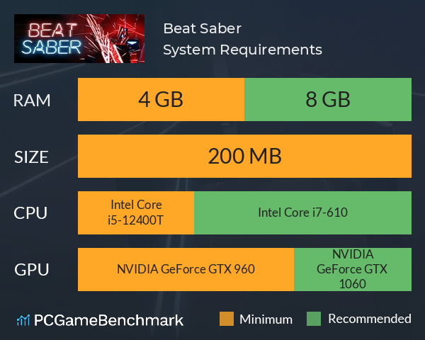 Beat Saber System Requirements PC Graph - Can I Run Beat Saber