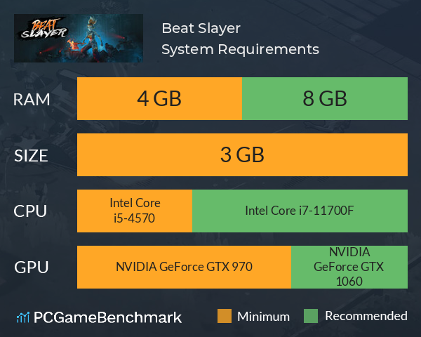 Beat Slayer System Requirements PC Graph - Can I Run Beat Slayer