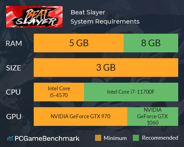 Beat Slayer System Requirements PC Graph - Can I Run Beat Slayer Beat Slayer System Requirements PC Graph - Can I Run Beat Slayer