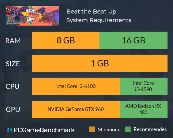 Beat the Beat Up! System Requirements PC Graph - Can I Run Beat the Beat Up! Beat the Beat Up! System Requirements PC Graph - Can I Run Beat the Beat Up!