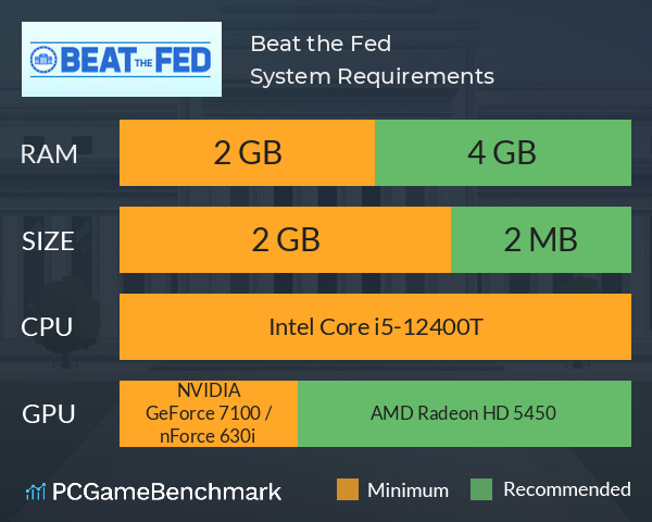 Beat the Fed System Requirements PC Graph - Can I Run Beat the Fed Beat the Fed System Requirements PC Graph - Can I Run Beat the Fed