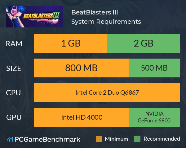 BeatBlasters III System Requirements PC Graph - Can I Run BeatBlasters III
