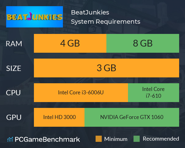 BeatJunkies System Requirements PC Graph - Can I Run BeatJunkies