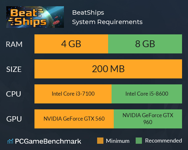 BeatShips System Requirements PC Graph - Can I Run BeatShips BeatShips System Requirements PC Graph - Can I Run BeatShips