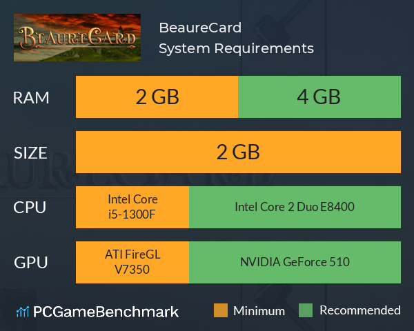 BeaureCard System Requirements PC Graph - Can I Run BeaureCard