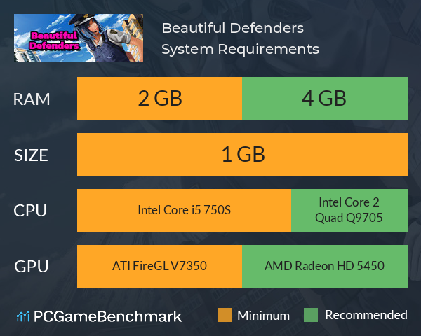 Beautiful Defenders System Requirements PC Graph - Can I Run Beautiful Defenders