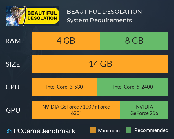 BEAUTIFUL DESOLATION System Requirements PC Graph - Can I Run BEAUTIFUL DESOLATION