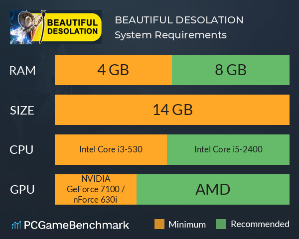 BEAUTIFUL DESOLATION System Requirements PC Graph - Can I Run BEAUTIFUL DESOLATION