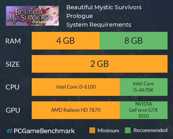 Beautiful Mystic Survivors: Prologue System Requirements PC Graph - Can I Run Beautiful Mystic Survivors: Prologue