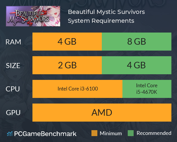 Beautiful Mystic Survivors System Requirements PC Graph - Can I Run Beautiful Mystic Survivors