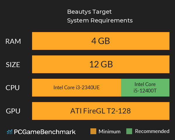 Beauty’s Target System Requirements PC Graph - Can I Run Beauty’s Target Beauty’s Target System Requirements PC Graph - Can I Run Beauty’s Target