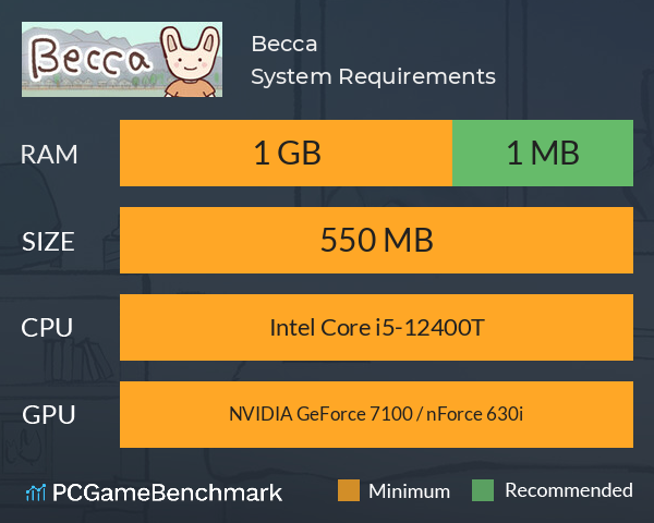 Becca System Requirements PC Graph - Can I Run Becca