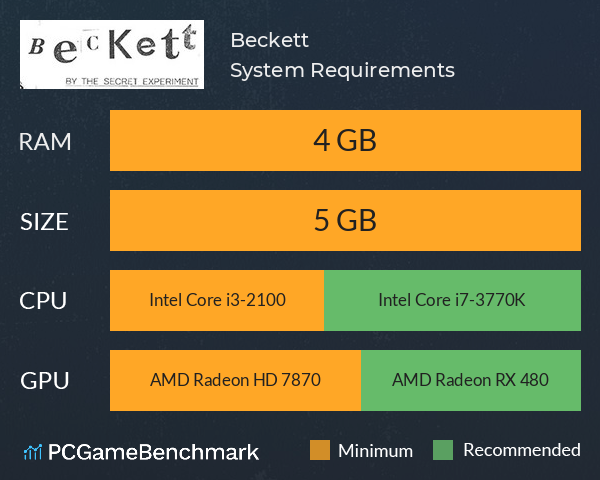 Beckett System Requirements PC Graph - Can I Run Beckett