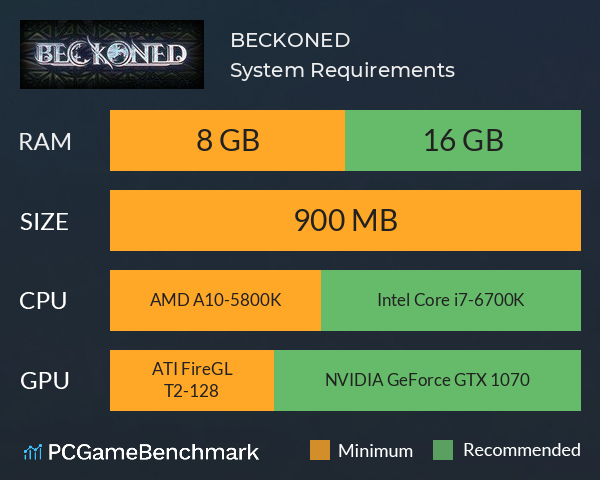 BECKONED System Requirements PC Graph - Can I Run BECKONED
