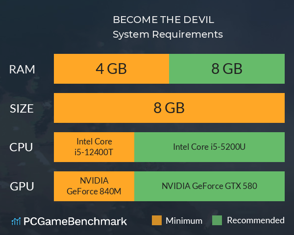 BECOME THE DEVIL System Requirements PC Graph - Can I Run BECOME THE DEVIL BECOME THE DEVIL System Requirements PC Graph - Can I Run BECOME THE DEVIL