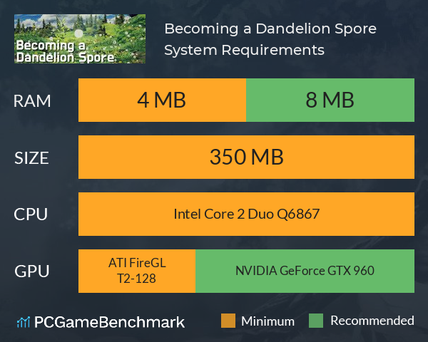 Becoming a Dandelion Spore System Requirements PC Graph - Can I Run Becoming a Dandelion Spore Becoming a Dandelion Spore System Requirements PC Graph - Can I Run Becoming a Dandelion Spore