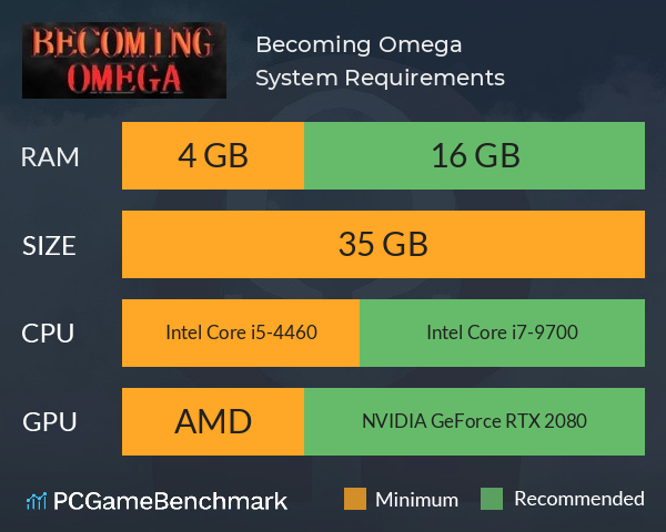 Becoming Omega System Requirements PC Graph - Can I Run Becoming Omega Becoming Omega System Requirements PC Graph - Can I Run Becoming Omega