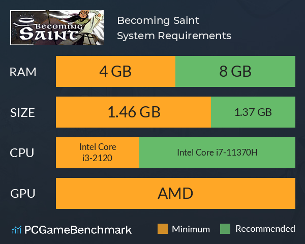 Becoming Saint System Requirements PC Graph - Can I Run Becoming Saint Becoming Saint System Requirements PC Graph - Can I Run Becoming Saint