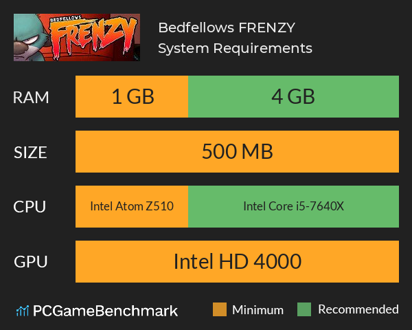 Bedfellows FRENZY System Requirements PC Graph - Can I Run Bedfellows FRENZY