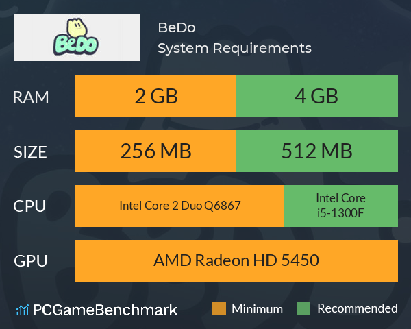 BeDo System Requirements PC Graph - Can I Run BeDo BeDo System Requirements PC Graph - Can I Run BeDo