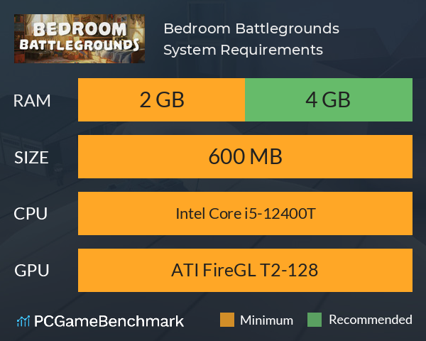 Bedroom Battlegrounds System Requirements PC Graph - Can I Run Bedroom Battlegrounds