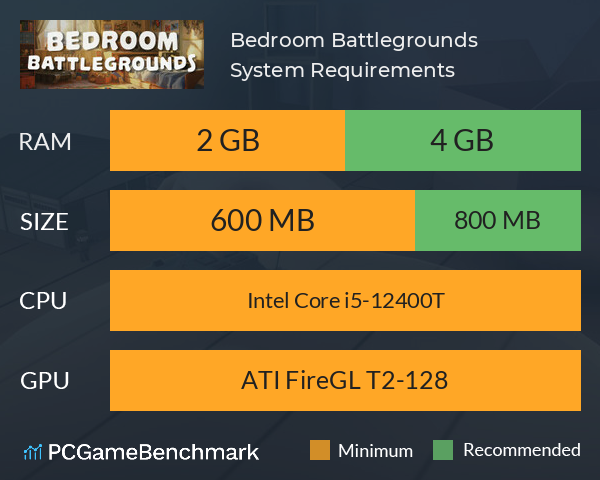 Bedroom Battlegrounds System Requirements PC Graph - Can I Run Bedroom Battlegrounds