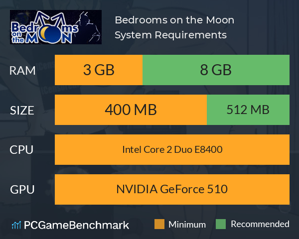 Bedrooms on the Moon System Requirements PC Graph - Can I Run Bedrooms on the Moon Bedrooms on the Moon System Requirements PC Graph - Can I Run Bedrooms on the Moon