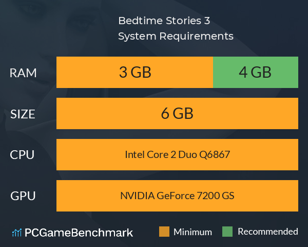 Bedtime Stories 3 System Requirements PC Graph - Can I Run Bedtime Stories 3 Bedtime Stories 3 System Requirements PC Graph - Can I Run Bedtime Stories 3