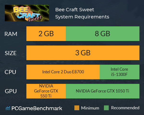 Bee Craft Sweet System Requirements PC Graph - Can I Run Bee Craft Sweet Bee Craft Sweet System Requirements PC Graph - Can I Run Bee Craft Sweet