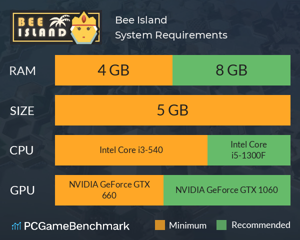 Bee Island System Requirements PC Graph - Can I Run Bee Island Bee Island System Requirements PC Graph - Can I Run Bee Island