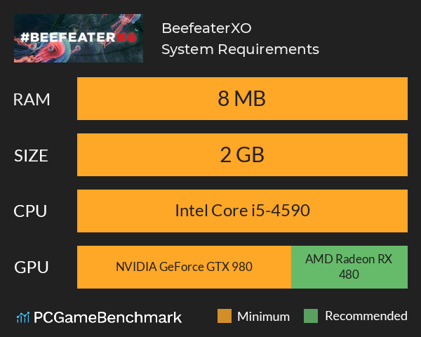 BeefeaterXO System Requirements PC Graph - Can I Run BeefeaterXO