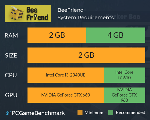 BeeFriend System Requirements PC Graph - Can I Run BeeFriend BeeFriend System Requirements PC Graph - Can I Run BeeFriend
