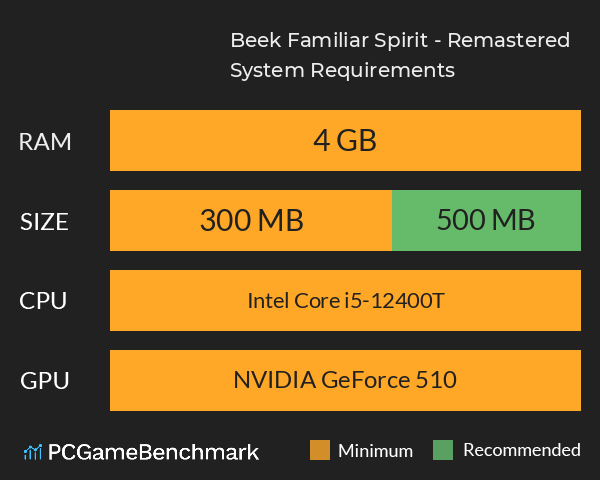 Beek: Familiar Spirit - Remastered System Requirements PC Graph - Can I Run Beek: Familiar Spirit - Remastered Beek: Familiar Spirit - Remastered System Requirements PC Graph - Can I Run Beek: Familiar Spirit - Remastered