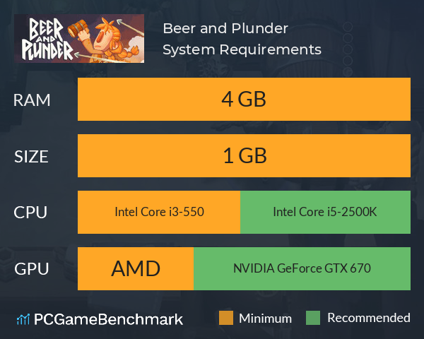 Beer and Plunder System Requirements PC Graph - Can I Run Beer and Plunder