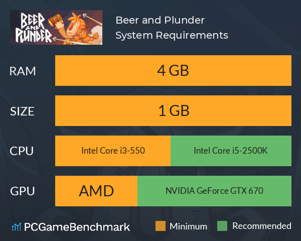 Beer and Plunder System Requirements PC Graph - Can I Run Beer and Plunder