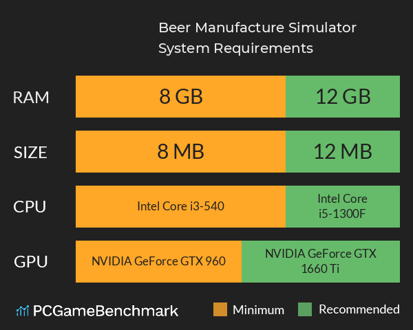 Beer Manufacture Simulator System Requirements PC Graph - Can I Run Beer Manufacture Simulator