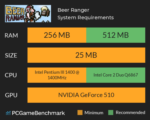 Beer Ranger System Requirements PC Graph - Can I Run Beer Ranger