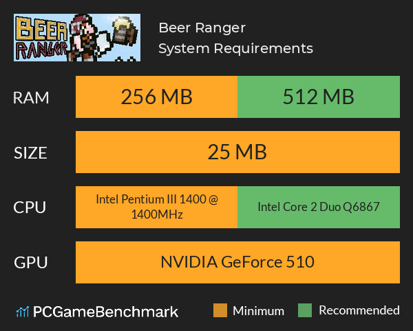 Beer Ranger System Requirements PC Graph - Can I Run Beer Ranger Beer Ranger System Requirements PC Graph - Can I Run Beer Ranger