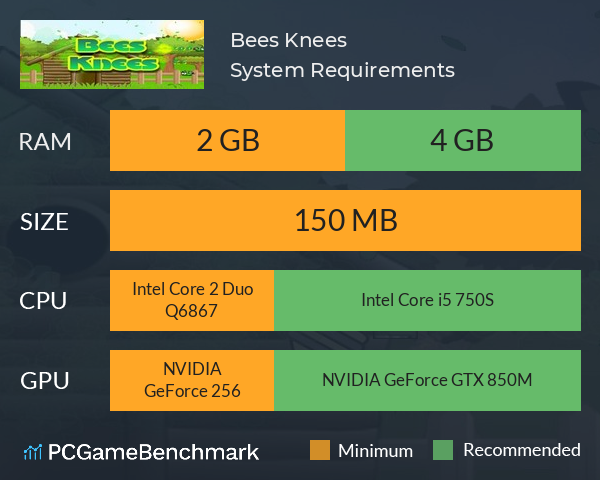 Bees Knees System Requirements PC Graph - Can I Run Bees Knees