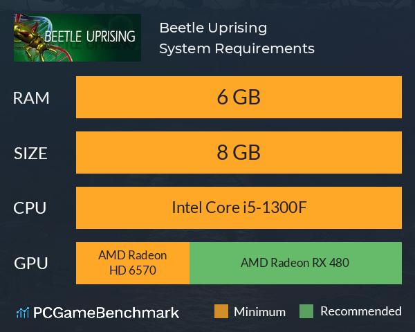 Beetle Uprising System Requirements PC Graph - Can I Run Beetle Uprising Beetle Uprising System Requirements PC Graph - Can I Run Beetle Uprising