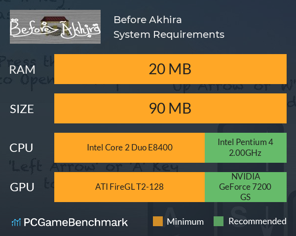 Before Akhira System Requirements PC Graph - Can I Run Before Akhira Before Akhira System Requirements PC Graph - Can I Run Before Akhira