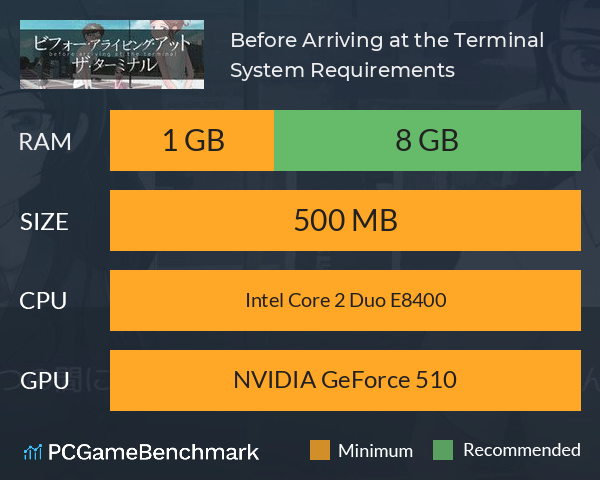 Before Arriving at the Terminal System Requirements PC Graph - Can I Run Before Arriving at the Terminal Before Arriving at the Terminal System Requirements PC Graph - Can I Run Before Arriving at the Terminal