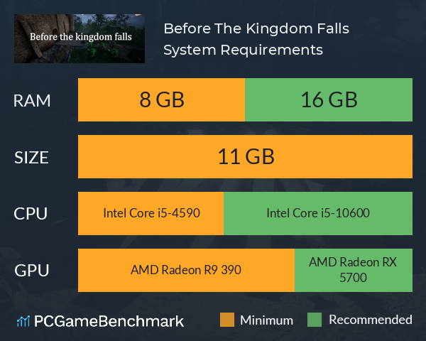 Before The Kingdom Falls System Requirements PC Graph - Can I Run Before The Kingdom Falls