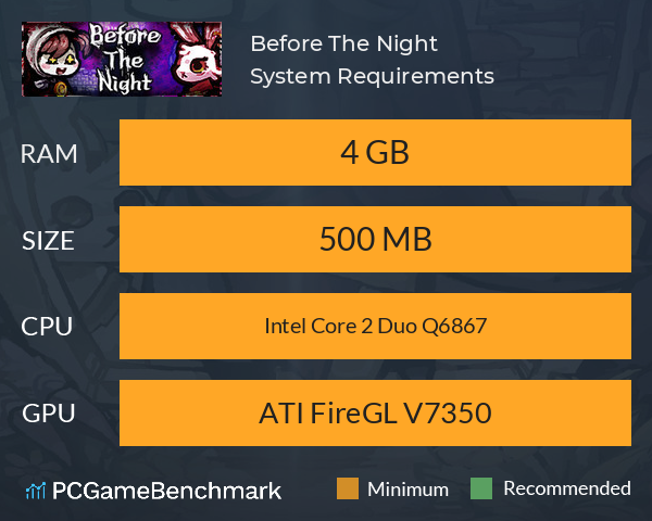 Before The Night System Requirements PC Graph - Can I Run Before The Night Before The Night System Requirements PC Graph - Can I Run Before The Night