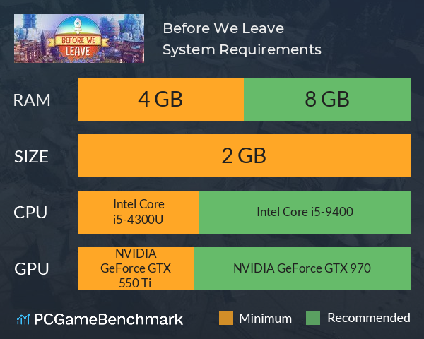 Before We Leave System Requirements PC Graph - Can I Run Before We Leave Before We Leave System Requirements PC Graph - Can I Run Before We Leave