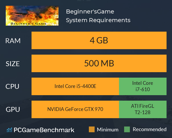 Beginner'sGame System Requirements PC Graph - Can I Run Beginner'sGame Beginner'sGame System Requirements PC Graph - Can I Run Beginner'sGame
